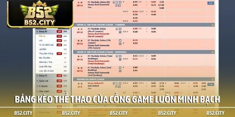 Bảng kèo thể thao của cổng game luôn minh bạch